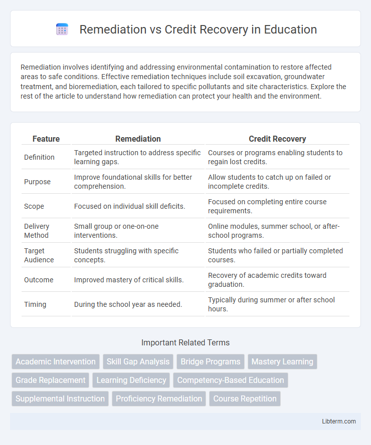 Credit Recovery vs Remediation in Education - What is The Difference?