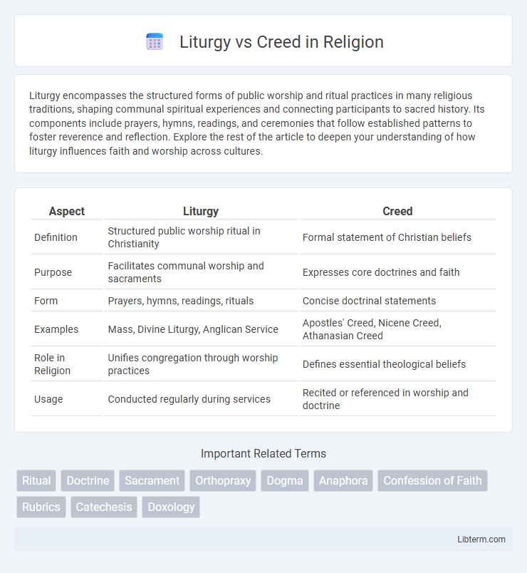 Creed vs Liturgy in Religion - What is The Difference?