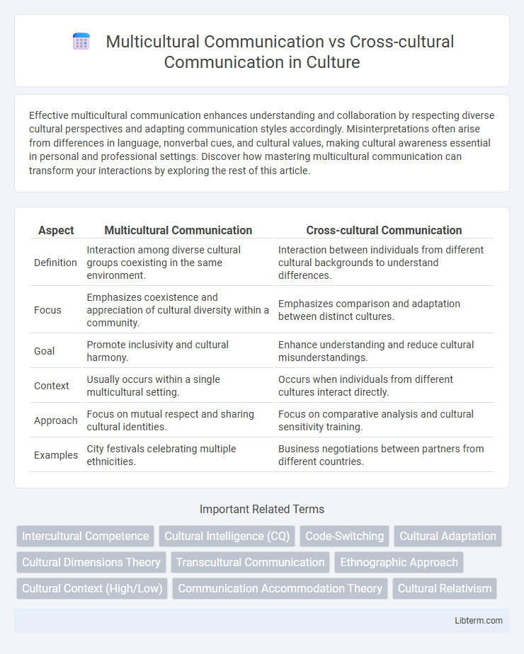 Cross-cultural Communication vs Multicultural Communication in Culture - What is The Difference?
