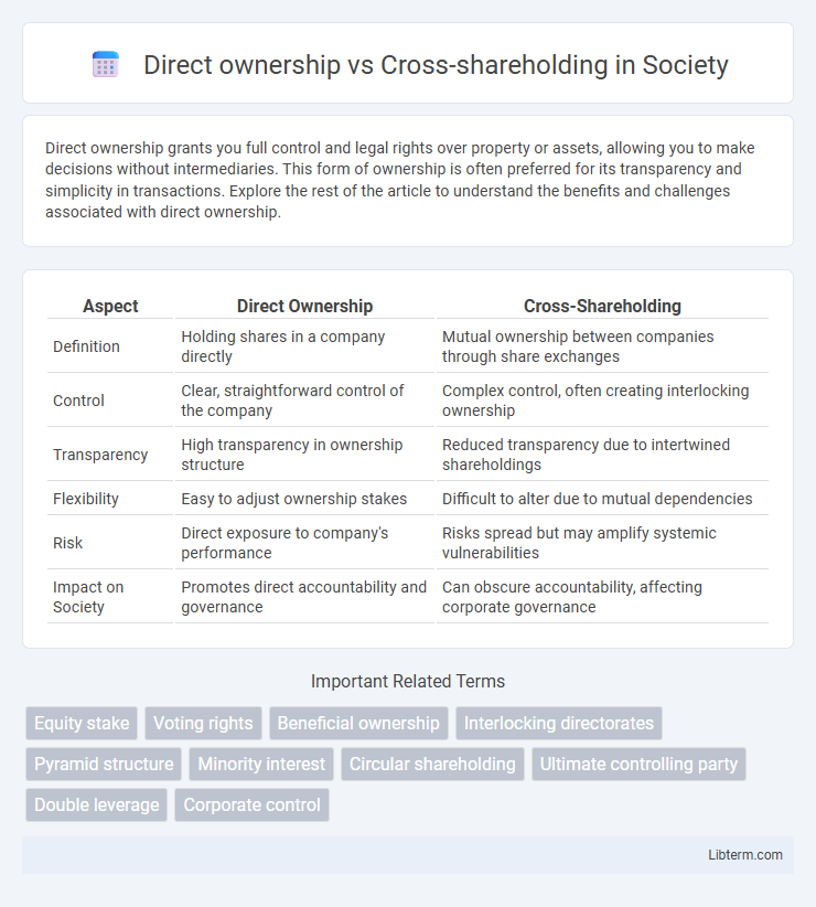 Cross-shareholding vs Direct ownership in Society - What is The Difference?