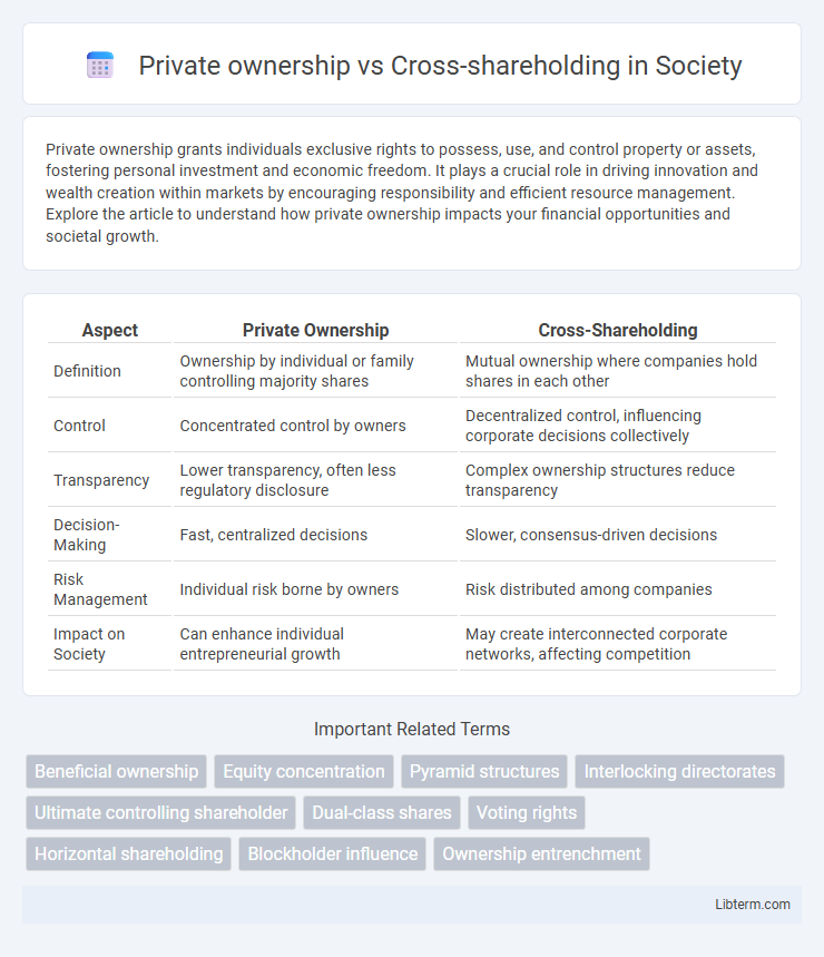 Cross-shareholding vs Private ownership in Society - What is The Difference?
