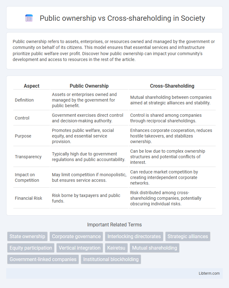Cross-shareholding vs Public ownership in Society - What is The Difference?