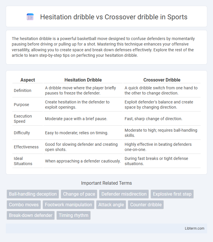 Crossover dribble vs Hesitation dribble in Sports - What is The Difference?