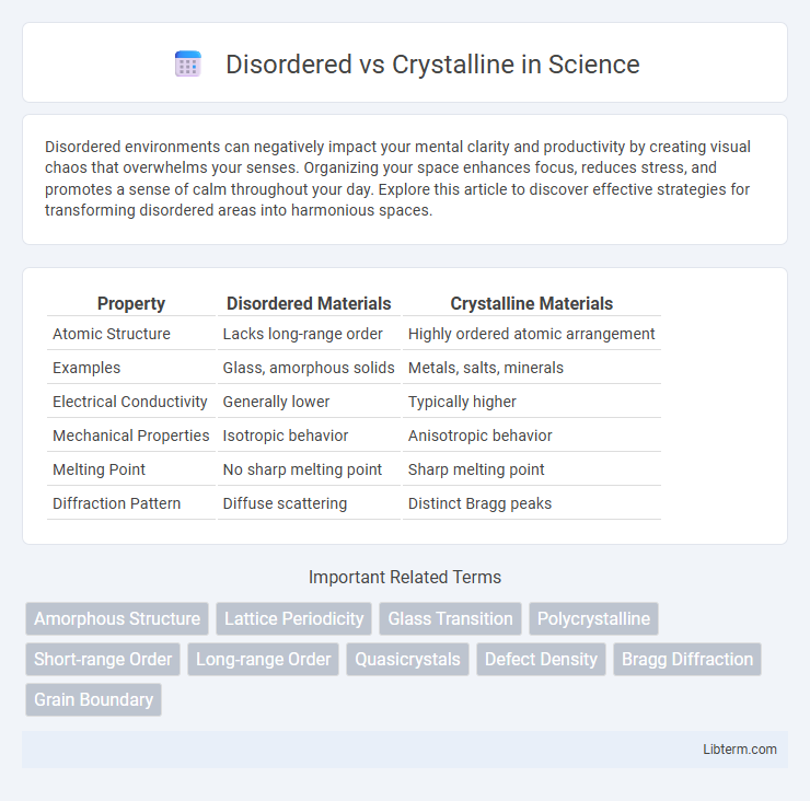 Crystalline vs Disordered in Science - What is The Difference?