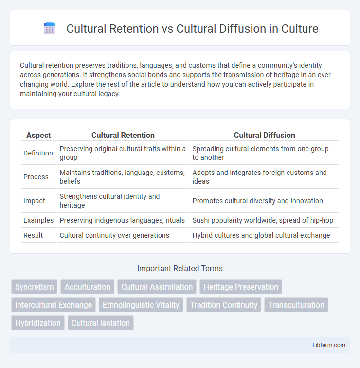 Cultural Diffusion vs Cultural Retention in Culture - What is The Difference?