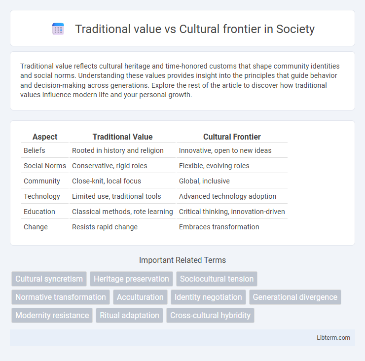 Cultural frontier vs Traditional value in Society - What is The Difference?