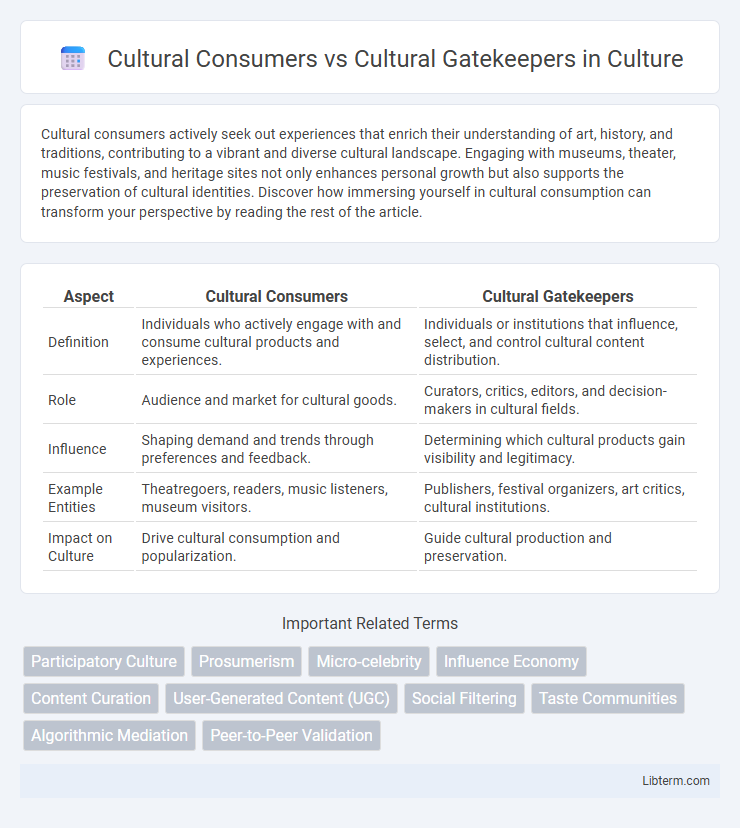 Cultural Gatekeepers vs Cultural Consumers in Culture - What is The Difference?