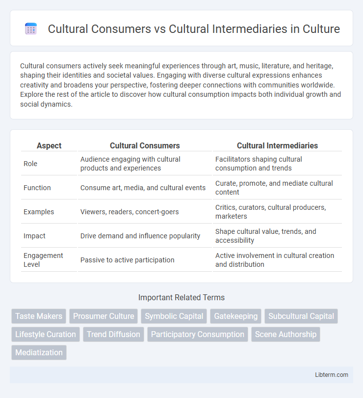Cultural Intermediaries vs Cultural Consumers in Culture - What is The Difference?