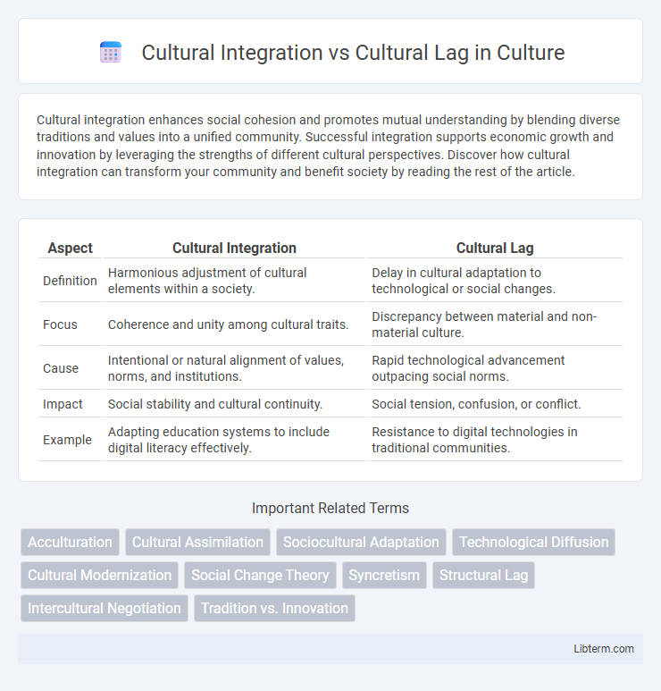 Cultural Lag vs Cultural Integration in Culture - What is The Difference?