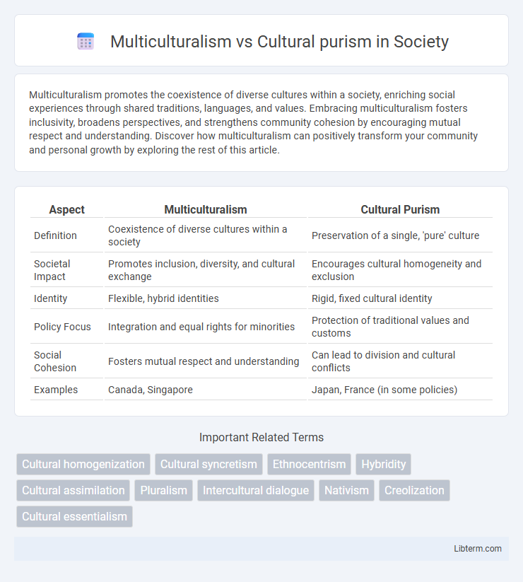 Cultural purism vs Multiculturalism in Society - What is The Difference?