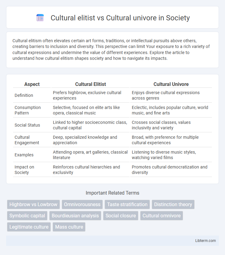 Cultural univore vs Cultural elitist in Society - What is The Difference?