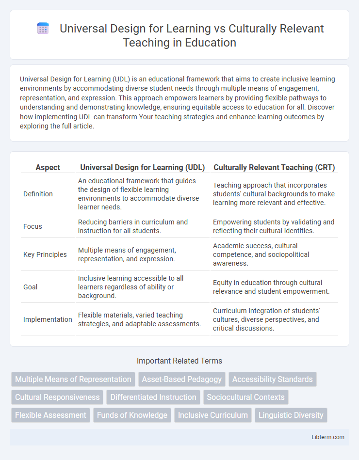 Culturally Relevant Teaching vs Universal Design for Learning in Education - What is The Difference?
