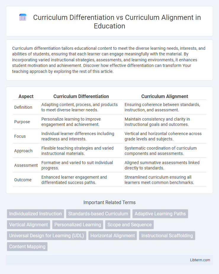 Curriculum Alignment vs Curriculum Differentiation in Education - What is The Difference?