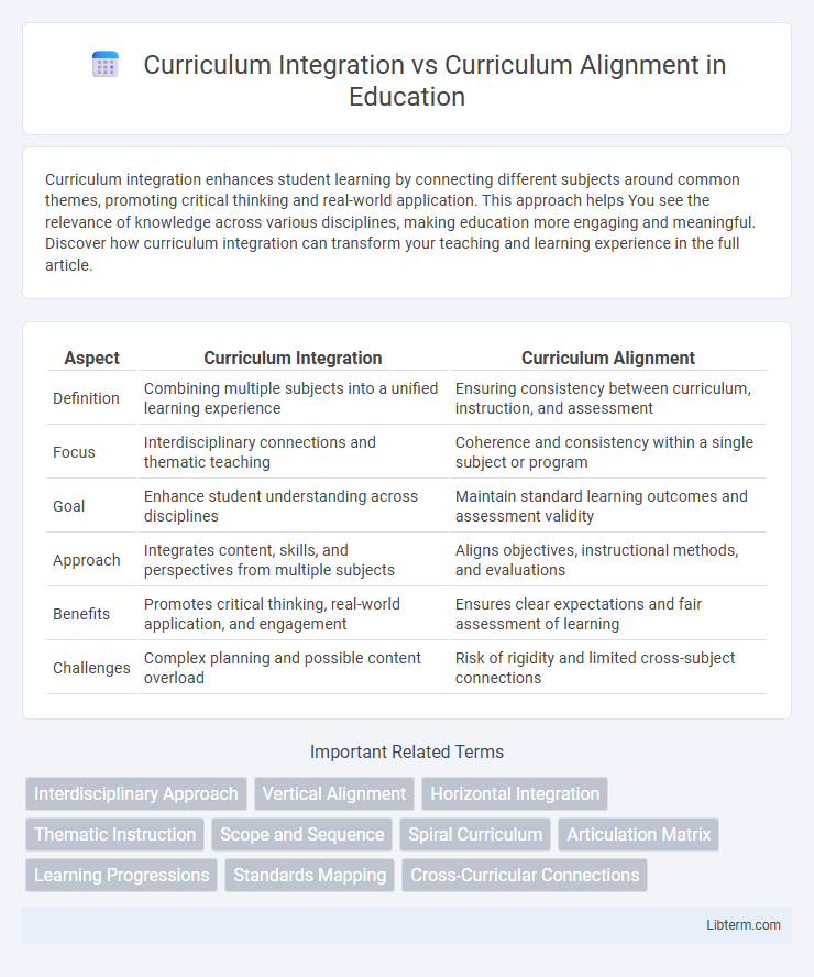 Curriculum Alignment vs Curriculum Integration in Education - What is The Difference?