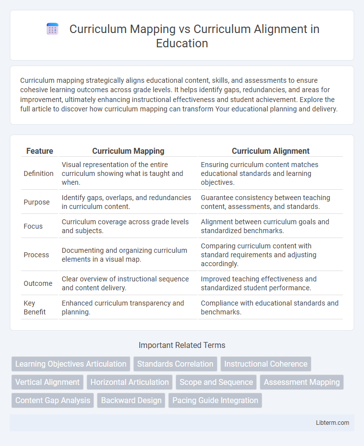 Curriculum Alignment vs Curriculum Mapping in Education - What is The Difference?
