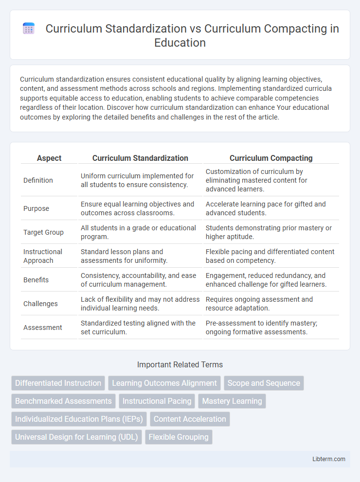 Curriculum Compacting vs Curriculum Standardization in Education - What is The Difference?