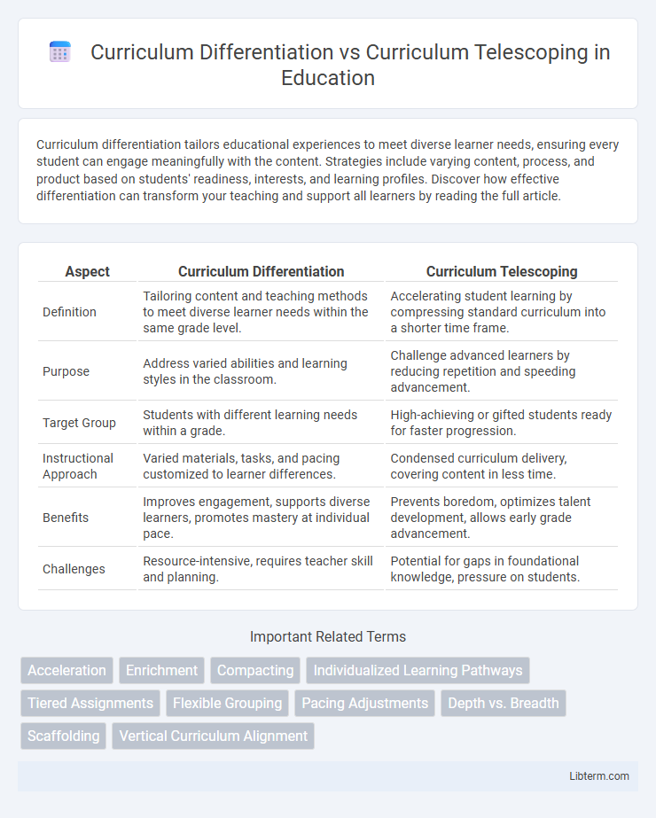 Curriculum Telescoping vs Curriculum Differentiation in Education - What is The Difference?