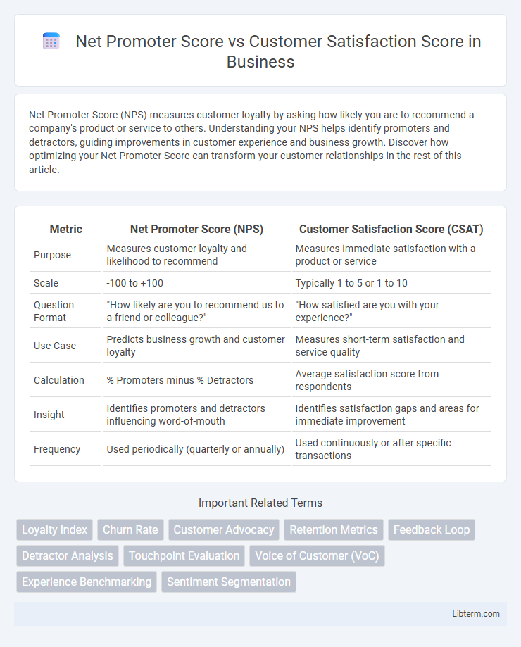 Customer Satisfaction Score vs Net Promoter Score in Business - What is The Difference?