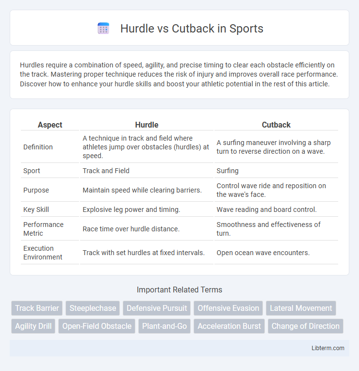Cutback vs Hurdle in Sports - What is The Difference?