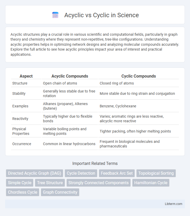 Cyclic vs Acyclic in Science - What is The Difference?