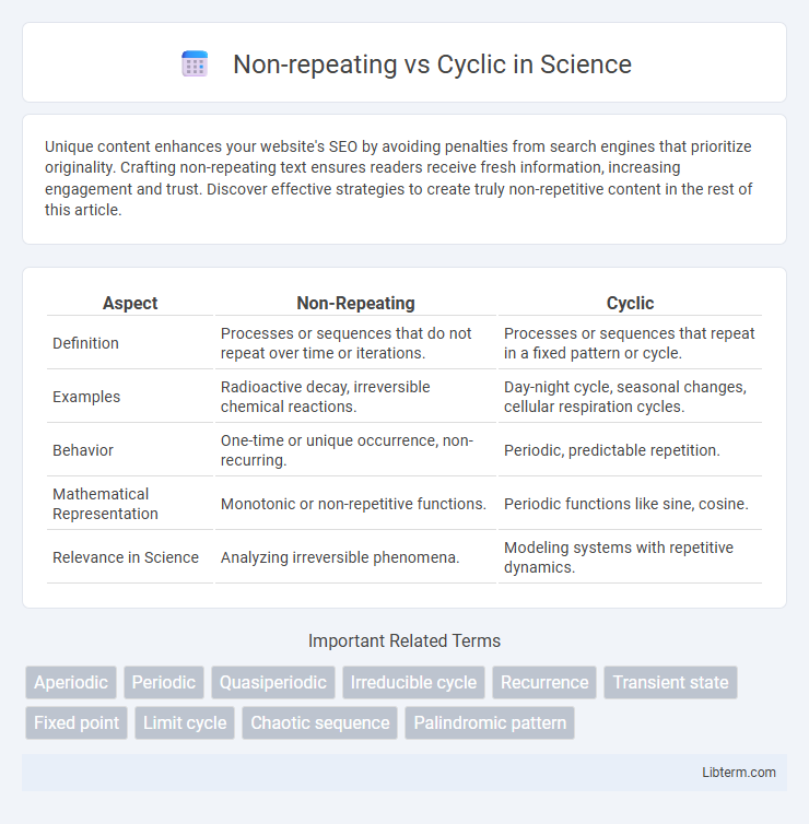 Cyclic vs Non-repeating in Science - What is The Difference?