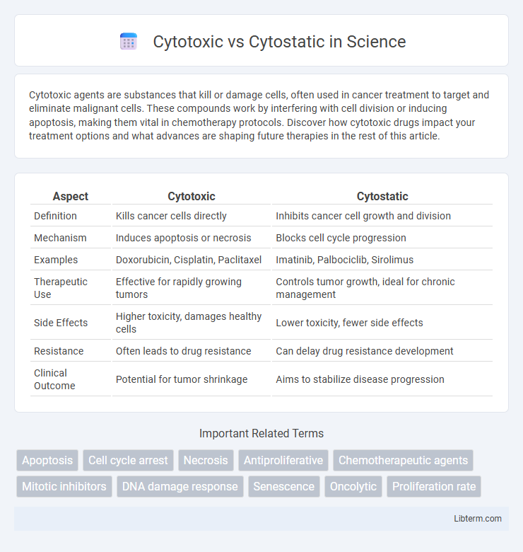 Cytostatic vs Cytotoxic in Science - What is The Difference?
