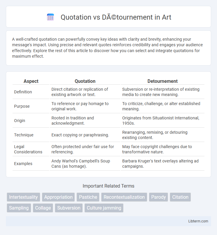 Détournement vs Quotation in Art - What is The Difference?