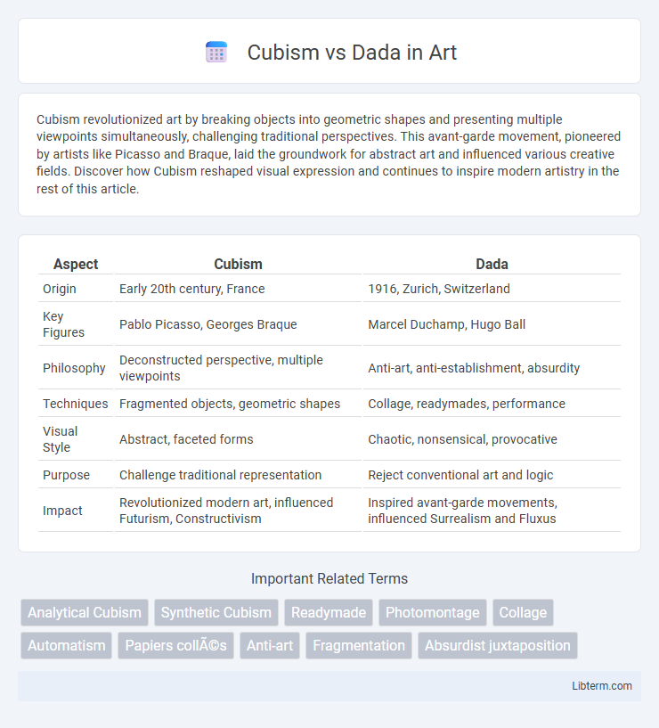 Dada vs Cubism in Art - What is The Difference?