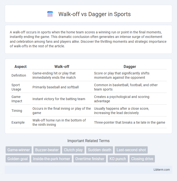 Dagger vs Walk-off in Sports - What is The Difference?