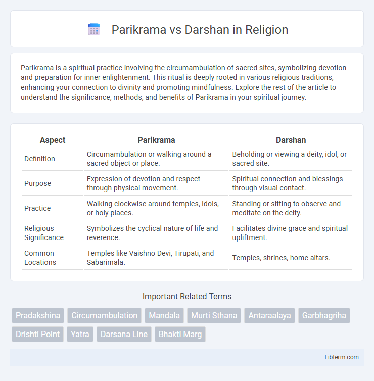 Darshan vs Parikrama in Religion - What is The Difference?