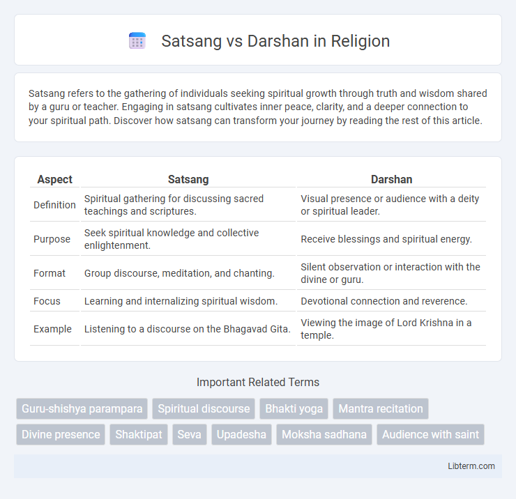 Darshan vs Satsang in Religion - What is The Difference?