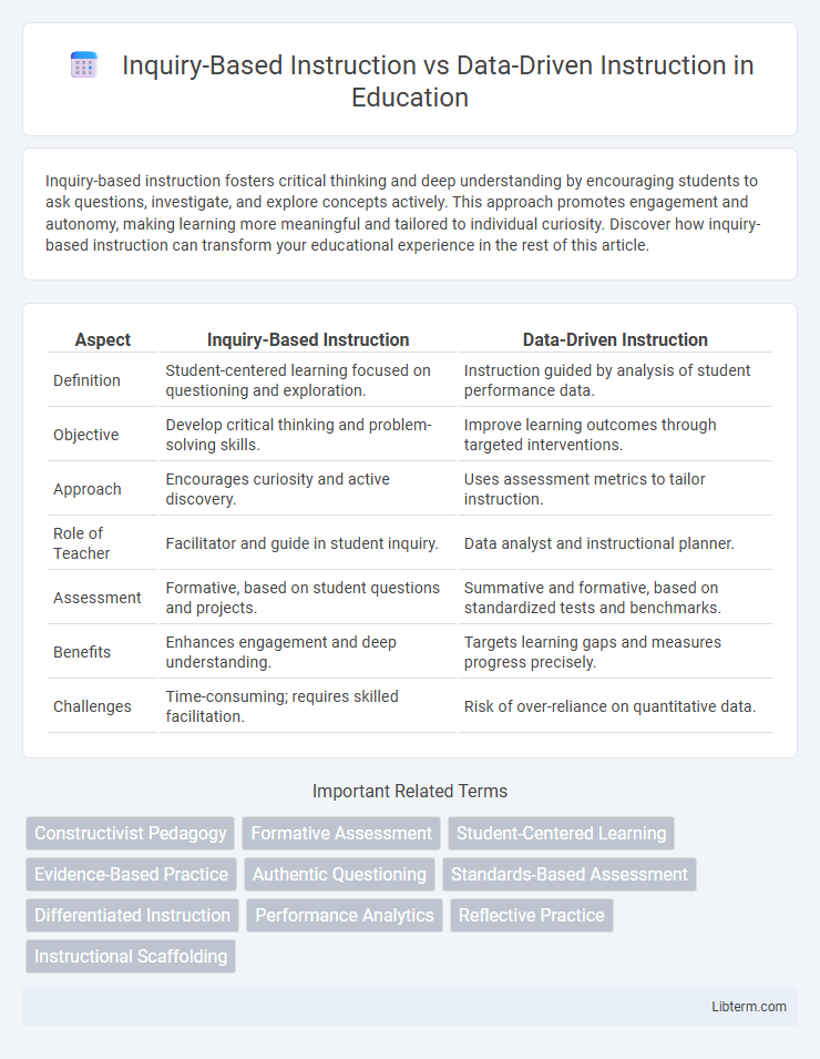 Data-Driven Instruction vs Inquiry-Based Instruction in Education - What is The Difference?