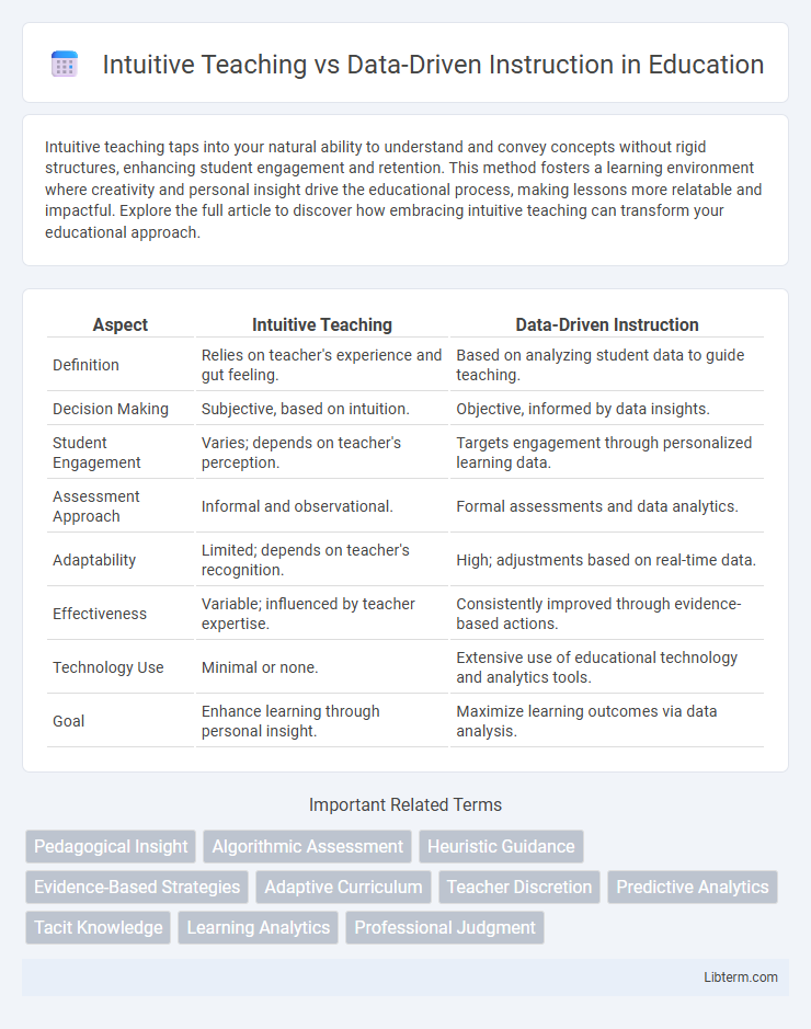 Data-Driven Instruction vs Intuitive Teaching in Education - What is The Difference?