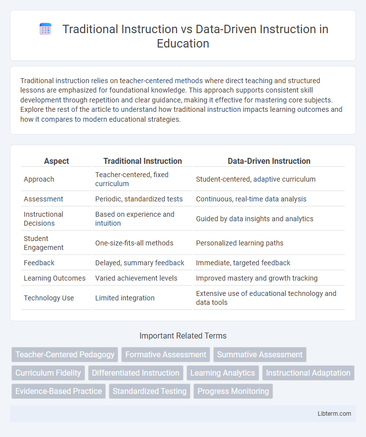 Data-Driven Instruction vs Traditional Instruction in Education - What is The Difference?
