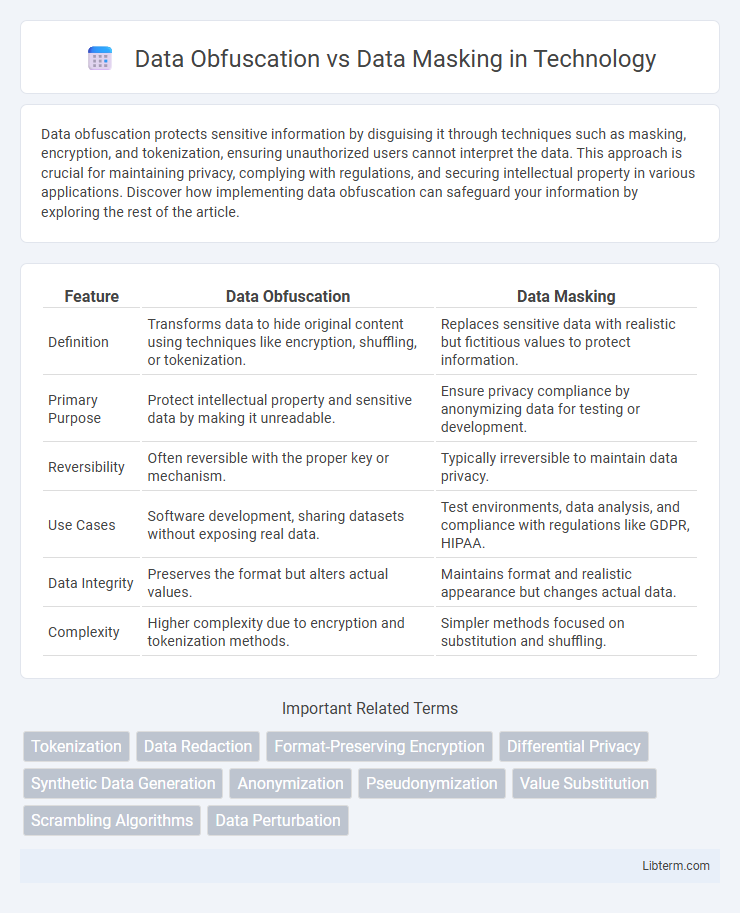 Data Masking vs Data Obfuscation in Technology - What is The Difference?