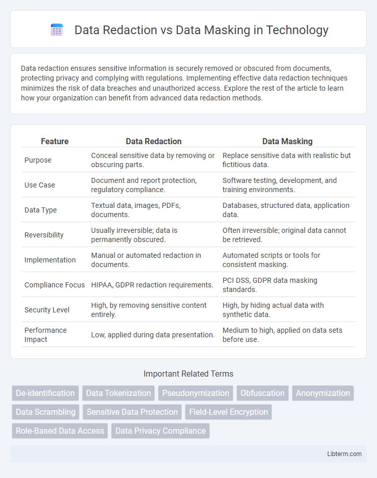 Data Masking vs Data Redaction in Technology - What is The Difference?