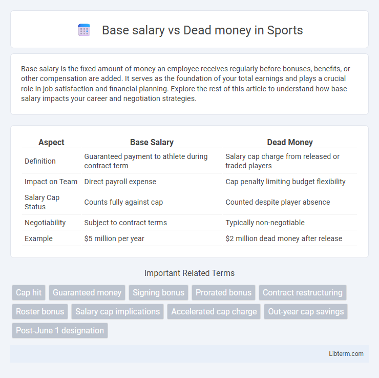Dead money vs Base salary in Sports - What is The Difference?