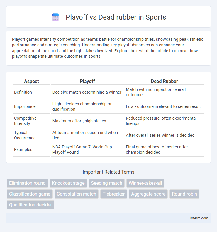 Dead rubber vs Playoff in Sports - What is The Difference?