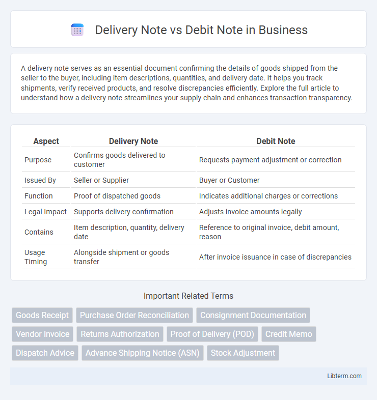 Debit Note vs Delivery Note in Business - What is The Difference?