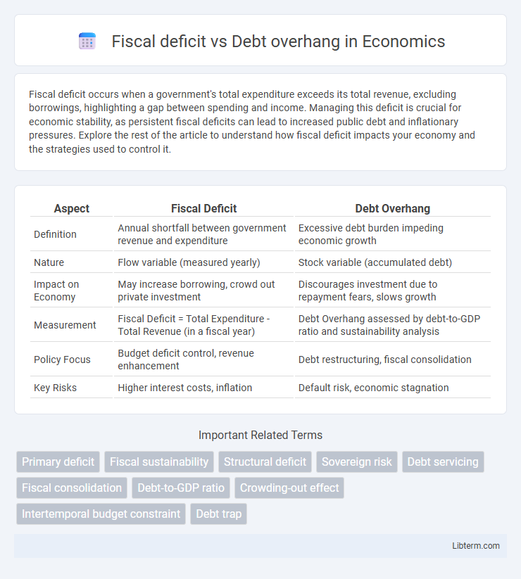 Debt overhang vs Fiscal deficit in Economics - What is The Difference?