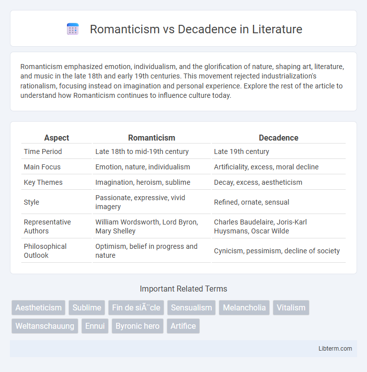 Decadence vs Romanticism in Literature - What is The Difference?