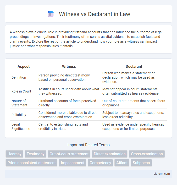 Declarant vs Witness in Law - What is The Difference?