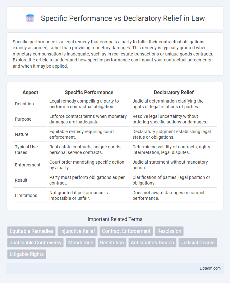 Declaratory Relief vs Specific Performance in Law - What is The Difference?