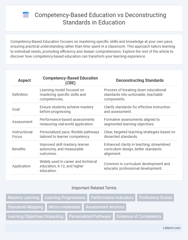 Deconstructing Standards vs Competency-Based Education in Education - What is The Difference?