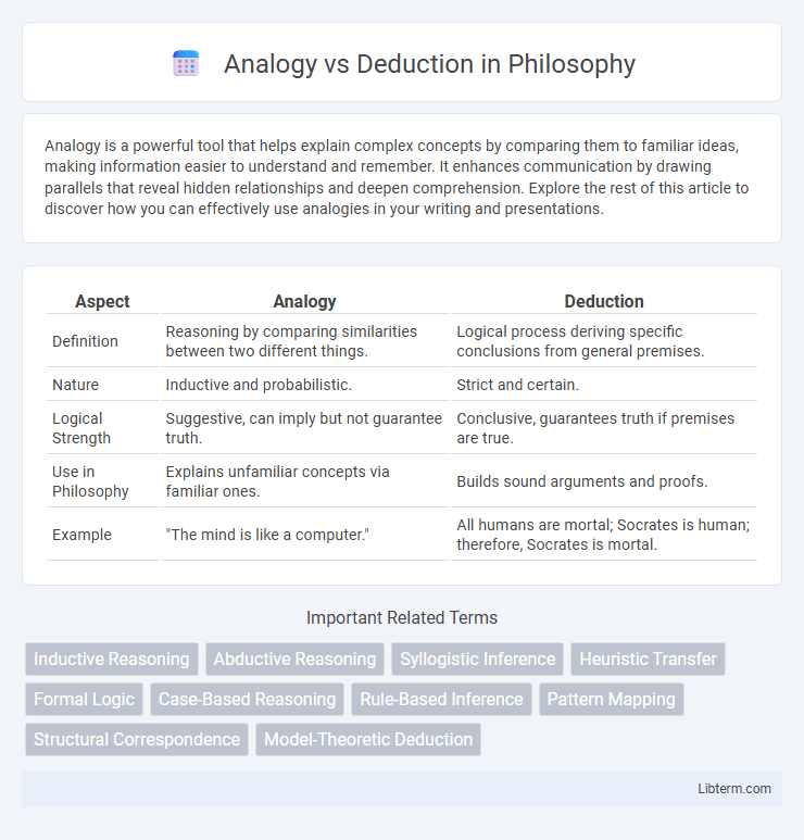 Deduction vs Analogy in Philosophy - What is The Difference?