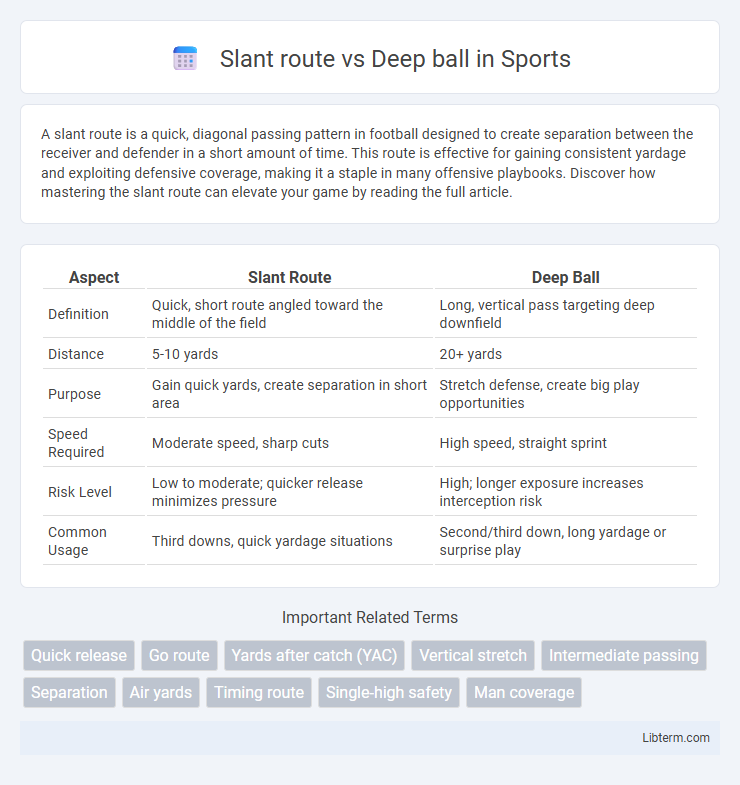 Deep ball vs Slant route in Sports - What is The Difference?