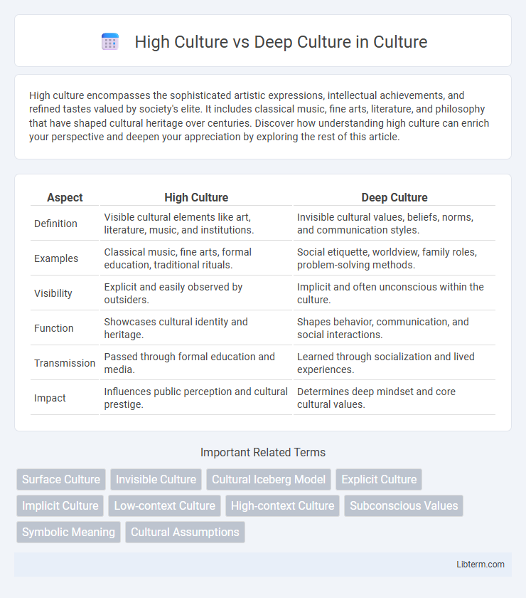 Deep Culture vs High Culture in Culture - What is The Difference?