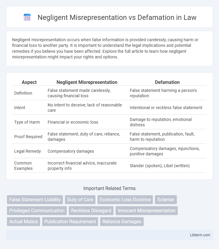 Defamation vs Negligent Misrepresentation in Law - What is The Difference?