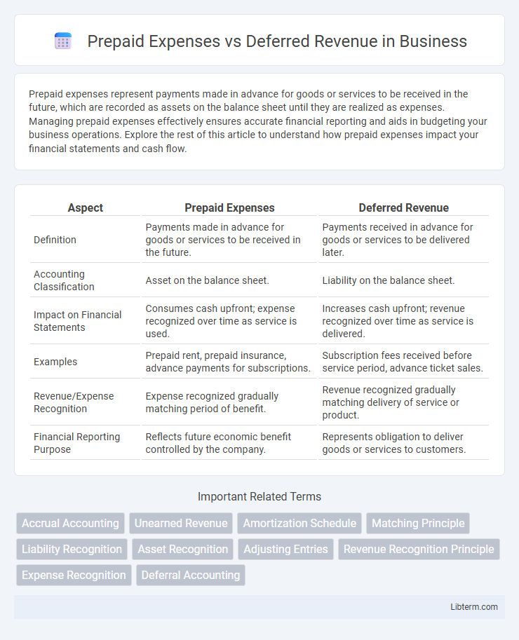 Deferred Revenue vs Prepaid Expenses in Business - What is The Difference?