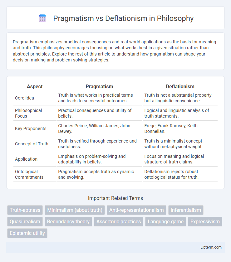 Deflationism vs Pragmatism in Philosophy - What is The Difference?